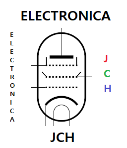 ELECTRONICA JCH